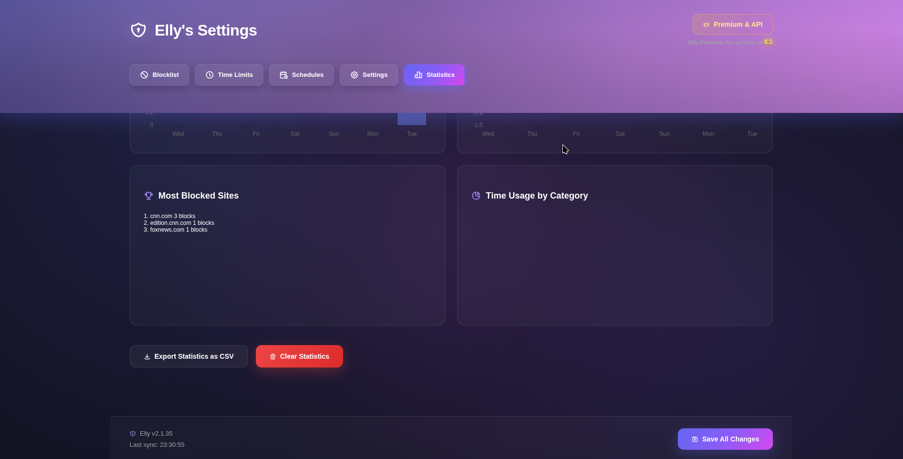 Not every site needs a hard ban. Elly lets you assign daily time limits…